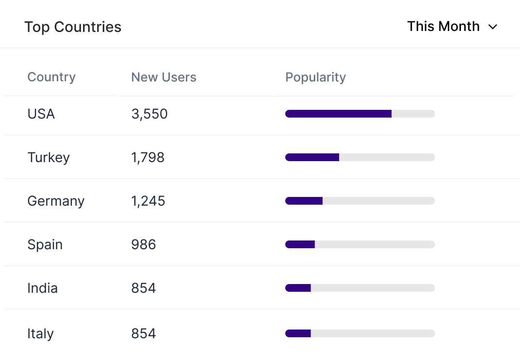 Inzint website development visual